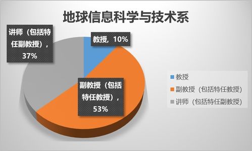 地球信息科學(xué)與技術(shù) 本科視角下的計(jì)算機(jī)技術(shù)開(kāi)發(fā)融合之路