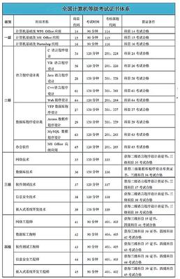 計(jì)算機(jī)等級(jí)考試與專業(yè)技術(shù)開(kāi)發(fā)的多維解讀